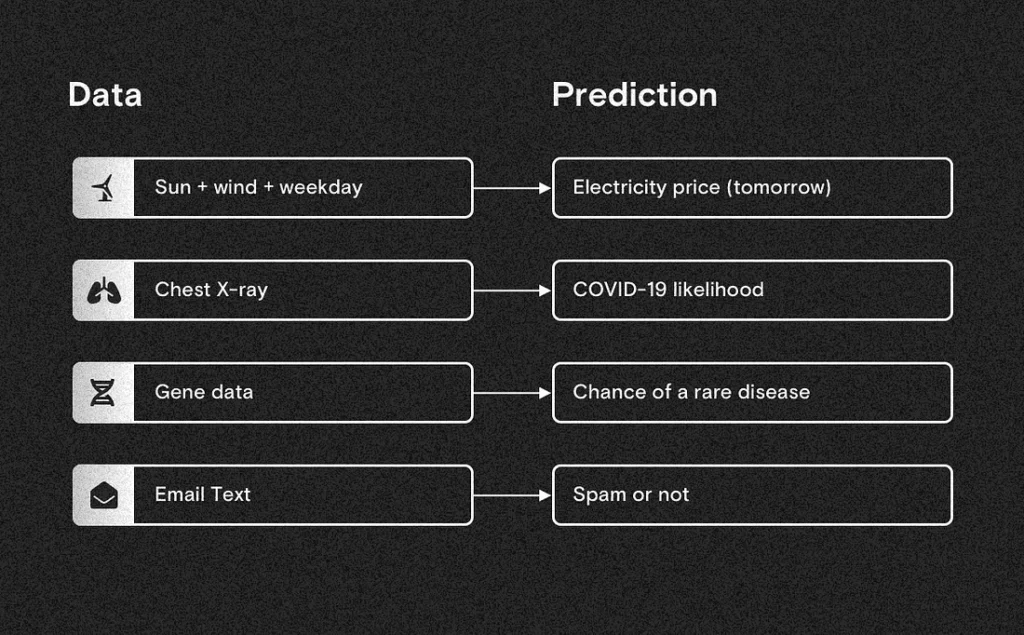 Data Labelling